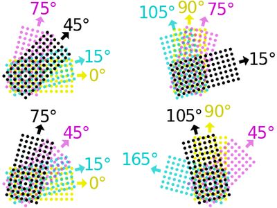 Examples of typical CMYK halftone screen angles.